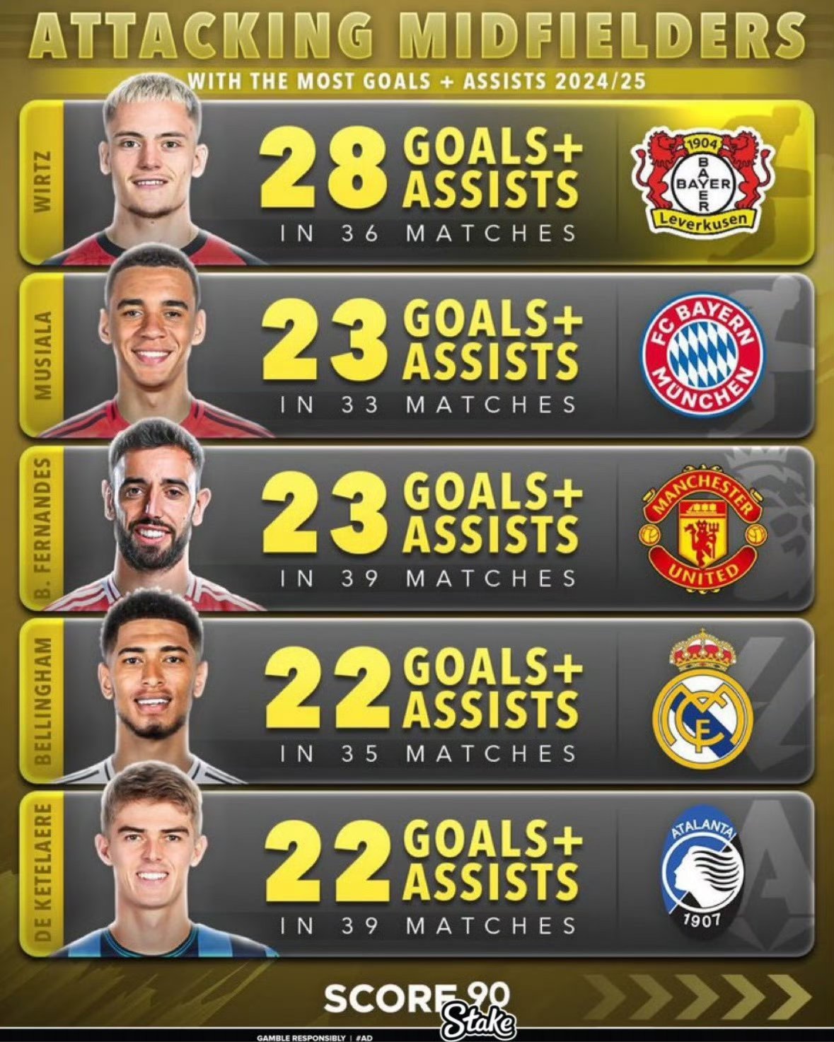 风云突变皇家社会今夜扳平良机；欧冠版图或变；赛场秩序良好；控场能力受关注(皇马v皇家社会图片)